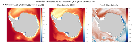 JAS Potential Temperature