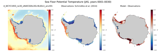 JAS Potential Temperature