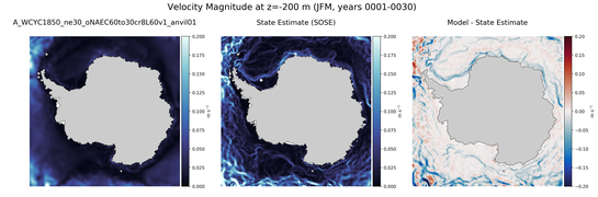 JFM Velocity Magnitude