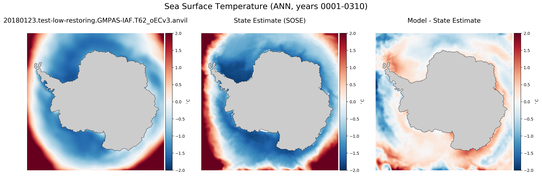 ANN Temperature