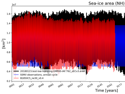 Time Series