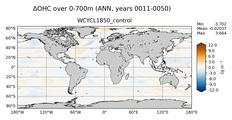 ANN Anomaly in Ocean Heat Content over 0-700m