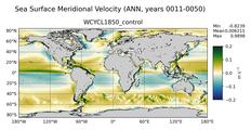 ANN Meridional Velocity