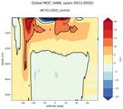 Global Meridional Overturning Streamfunction
