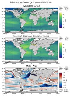 JAS Model Salinity compared with Argo observations