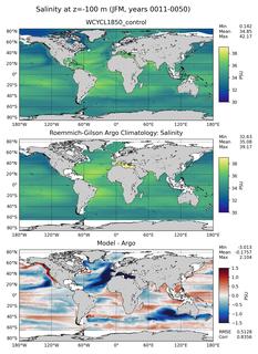 JFM Model Salinity compared with Argo observations