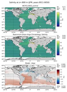 JFM Model Salinity compared with Argo observations
