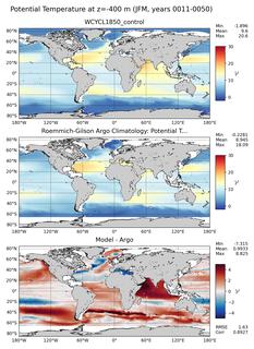 JFM Model potential temperature compared with Argo observations