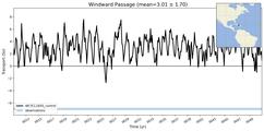 Transport through the Windward Passage Transect