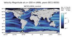 ANN Velocity Magnitude