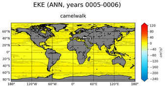 ANN Mean Surface Eddy Kinetic Energy