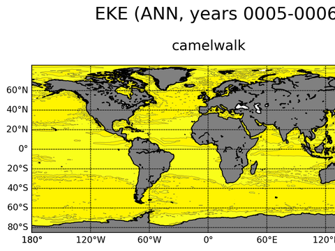 Ocean Analysis