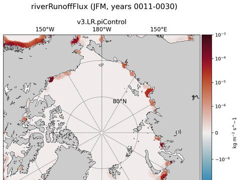 Arctic surface fluxes