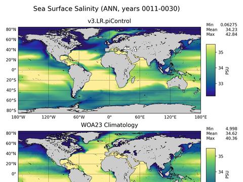 Global Salinity