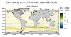 ANN Zonal Velocity