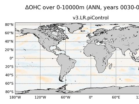 Global OHC Anomaly