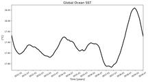 Running Mean of Global Ocean Sea Surface Temperature