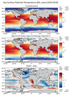 JAS Model potential temperature compared with Argo observations