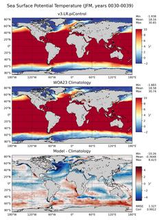 JFM Potential Temperature