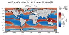 JFM totalFreshWaterTemperatureFlux