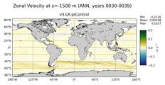 ANN Zonal Velocity