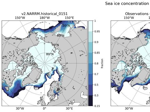 Sea Ice Analysis