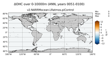 ANN Anomaly in Ocean Heat Content over 0-10000m
