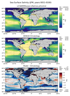 JFM Salinity