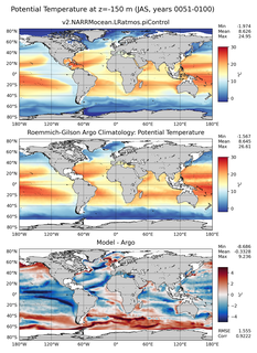 JAS Model potential temperature compared with Argo observations