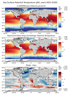 JAS Model potential temperature compared with Argo observations
