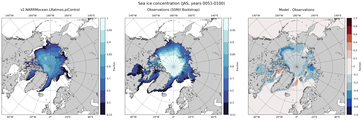 JAS Climatology Map of Northern-Hemisphere Sea-Ice Concentration