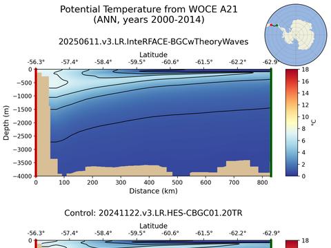WOCE Transects
