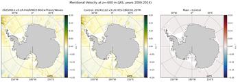 JAS Meridional Velocity