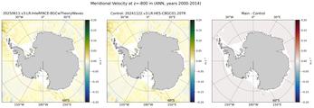 ANN Meridional Velocity