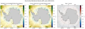 JFM Meridional Velocity