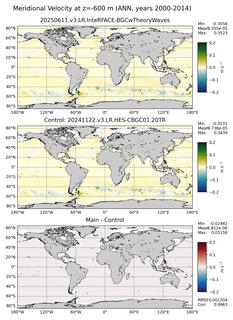 ANN Meridional Velocity