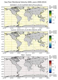 ANN Meridional Velocity