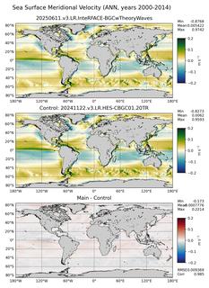 ANN Meridional Velocity
