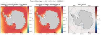 JFM Potential Density