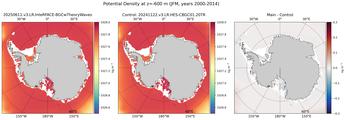 JFM Potential Density