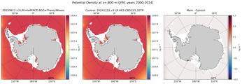 JFM Potential Density