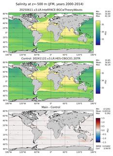 JFM Salinity