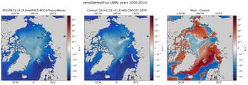 ANN sensibleHeatFlux