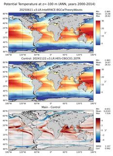 ANN Model potential temperature compared with Argo observations