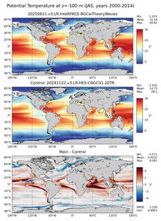 JAS Model potential temperature compared with Argo observations