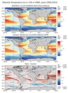 ANN Model potential temperature compared with Argo observations