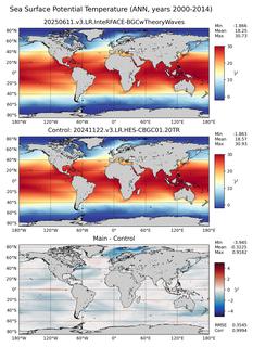 ANN Model potential temperature compared with Argo observations