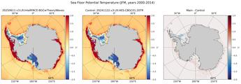 JFM Potential Temperature