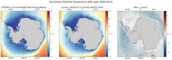 JFM Potential Temperature