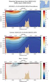 ANN Potential Temperature from WOCE A12 ANN